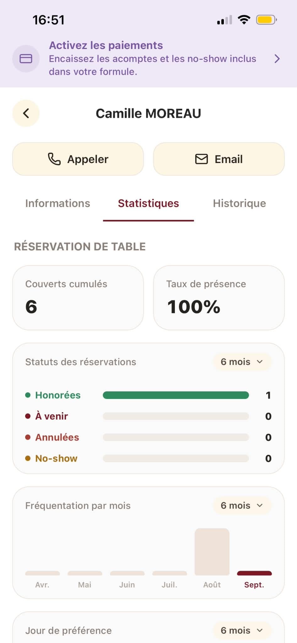 Statistiques d'un client